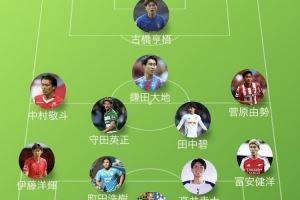 富得流油🍋博主列41名缺席日本队名单的旅欧球员，伊藤洋辉领衔